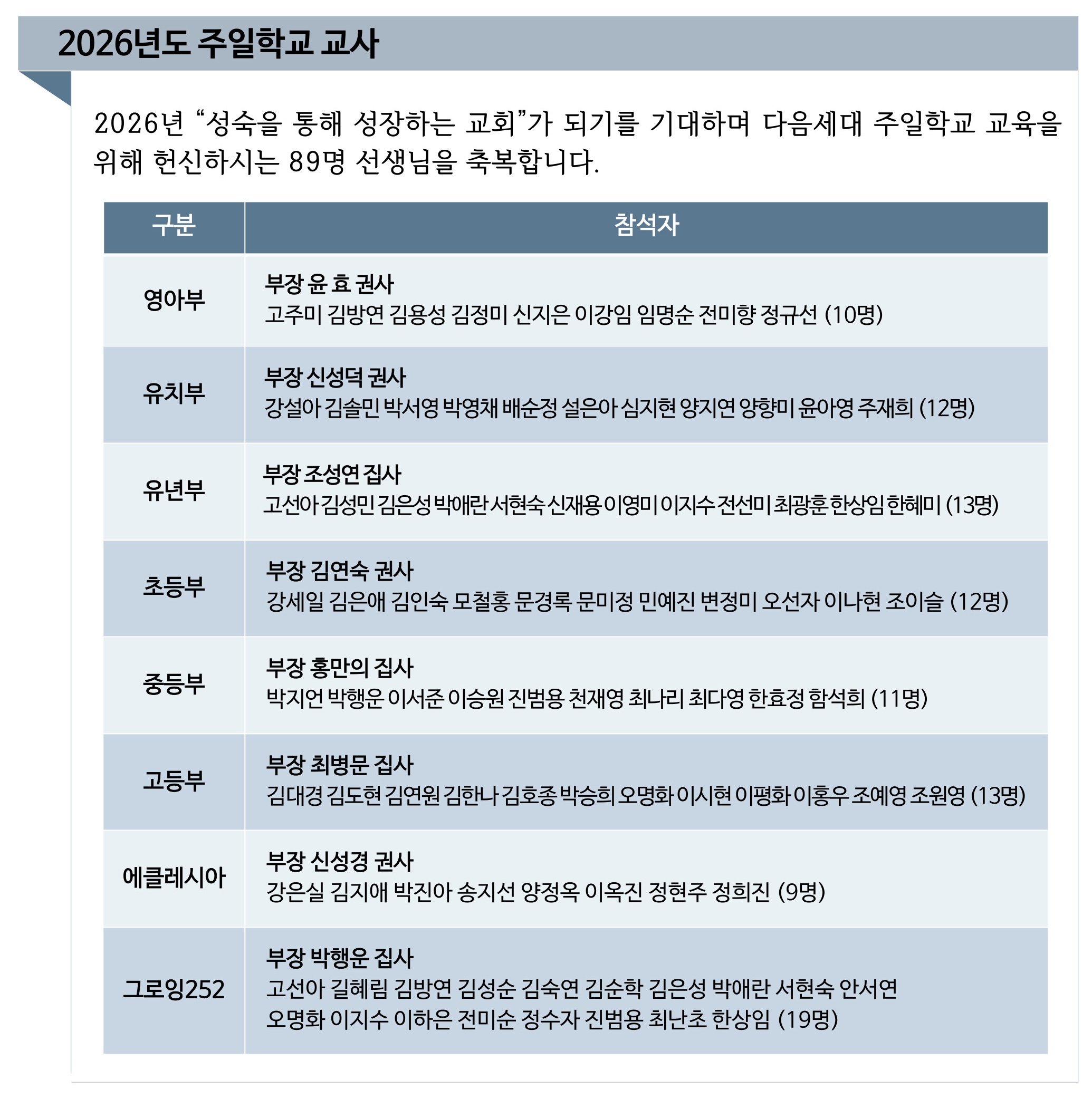 2026년도 주일학교 교사.jpg