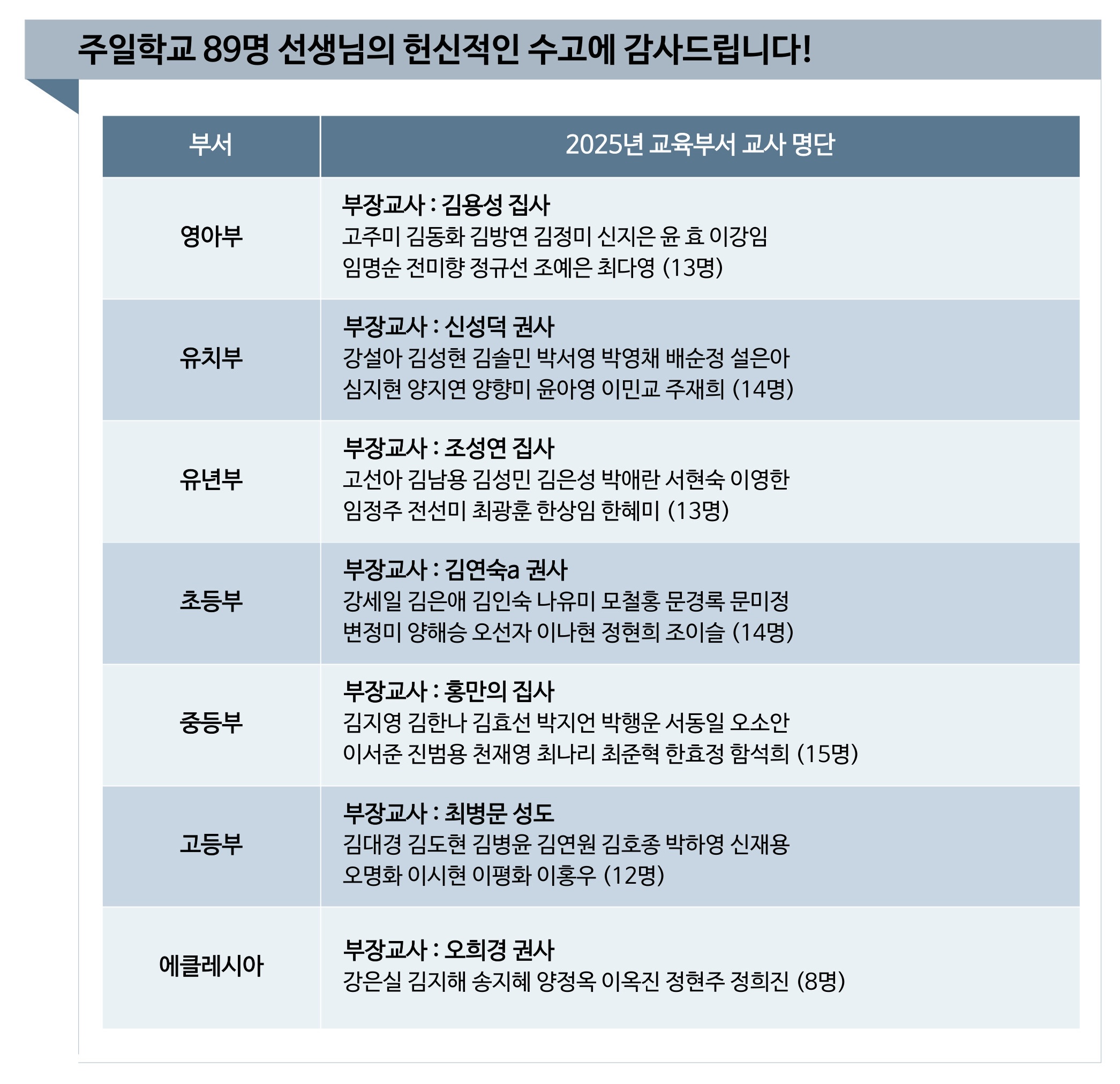 2025 주일학교 교사 명단.jpg