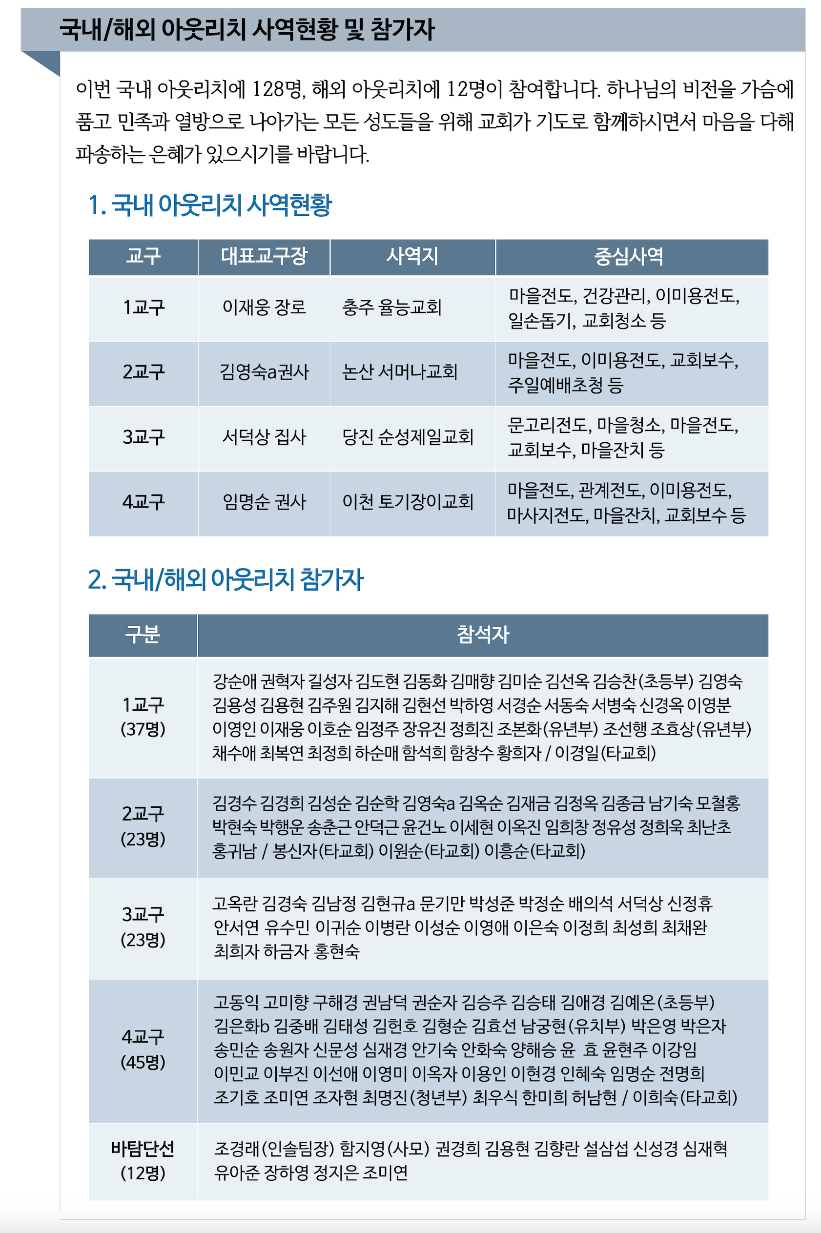 2024 아웃리치 사역현황 및 참가자 up .png