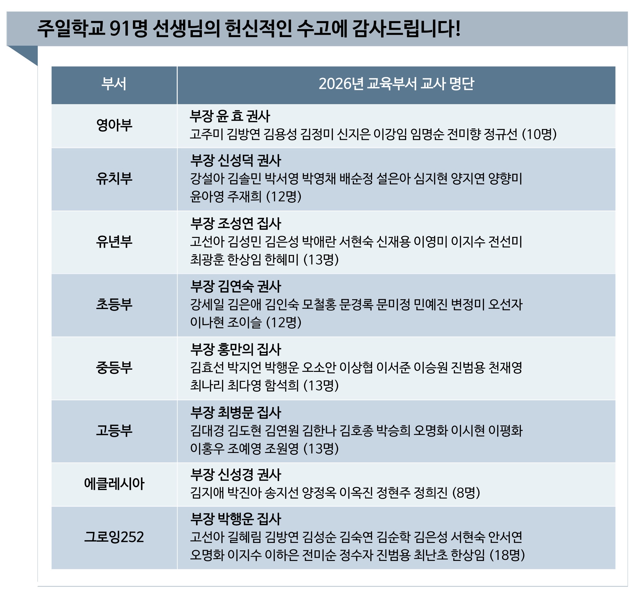 2026 교사주일 교육부서 교사 명단.jpg