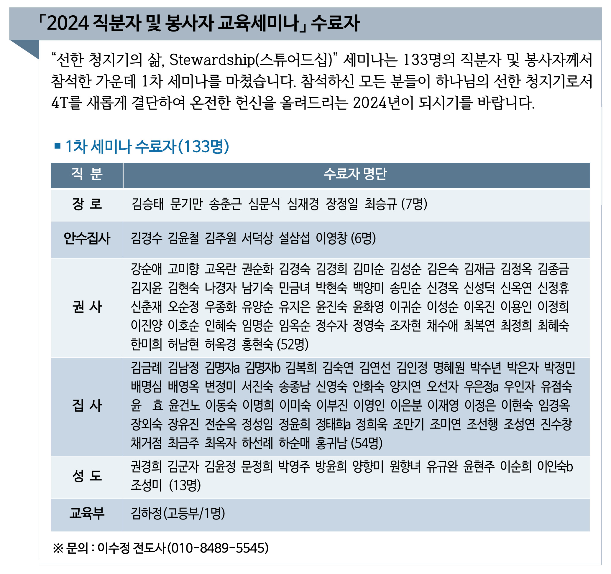 2024 직분자 및 봉사자 교육세미나 수료자 명단.png