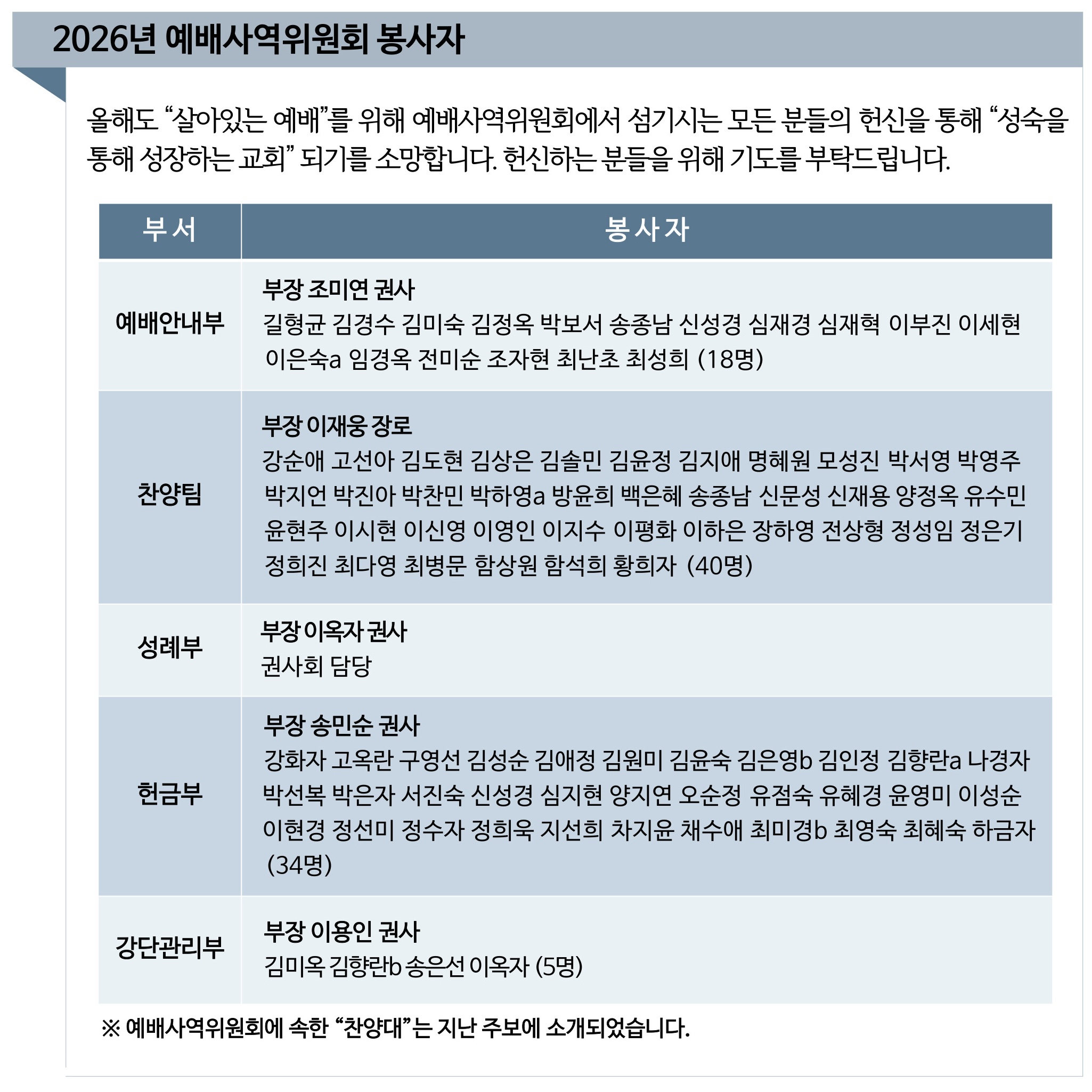2026년 예배사역위원회 봉사자.jpg