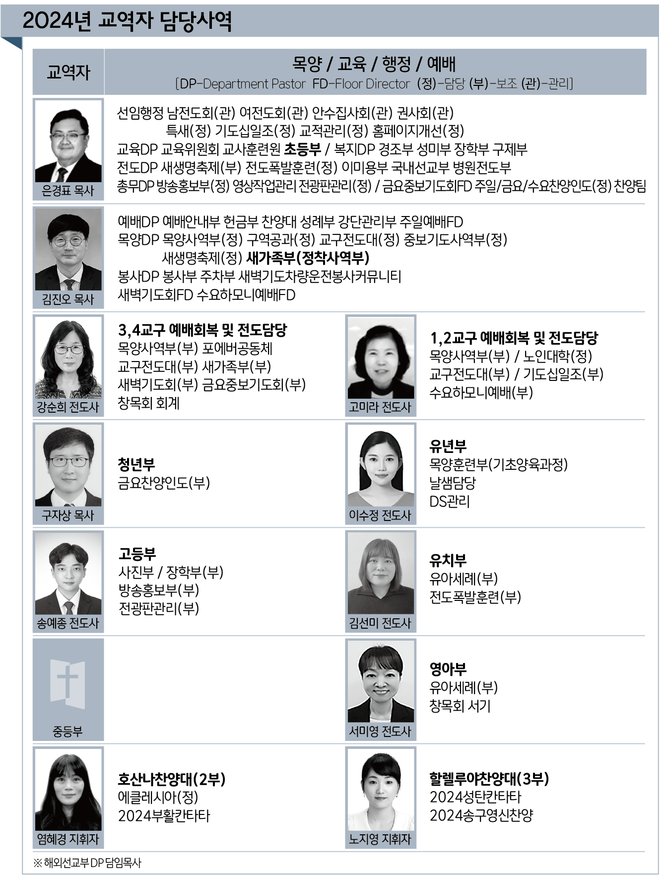 2024년 교역자 담당사역.png