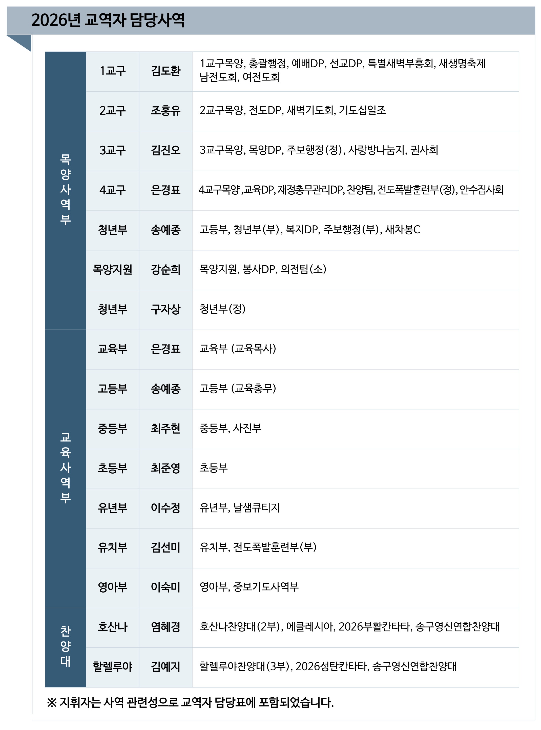 2026년 교역자 담당사역.jpg