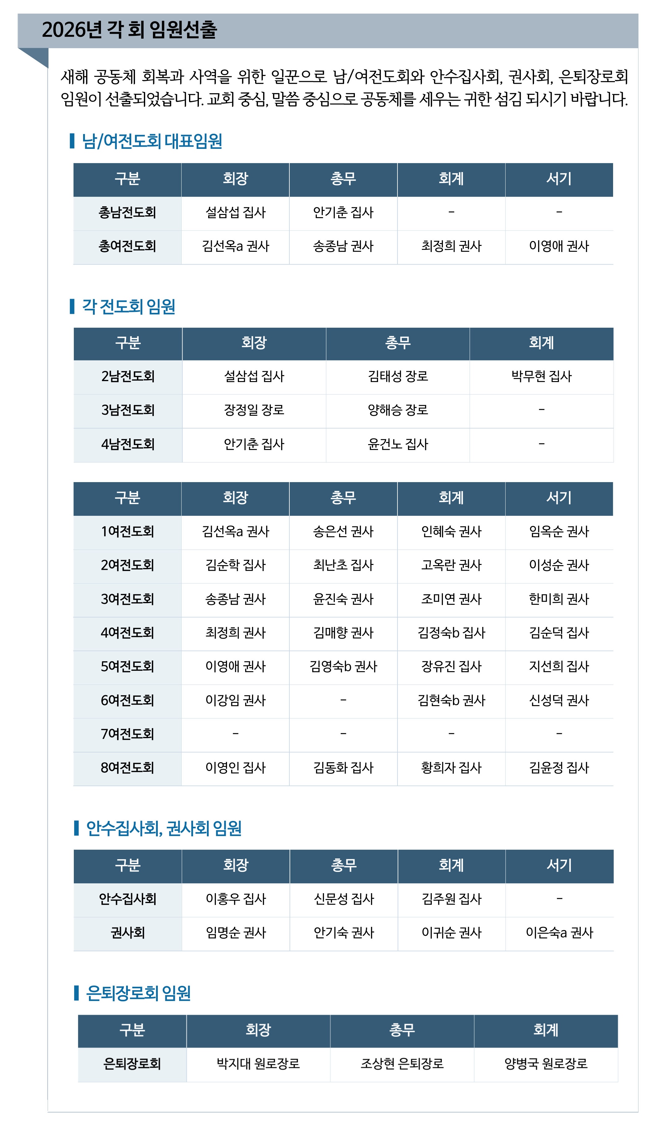 2026년 남:여전도회, 안수집사회, 권사회, 은퇴장로회 임원.jpg