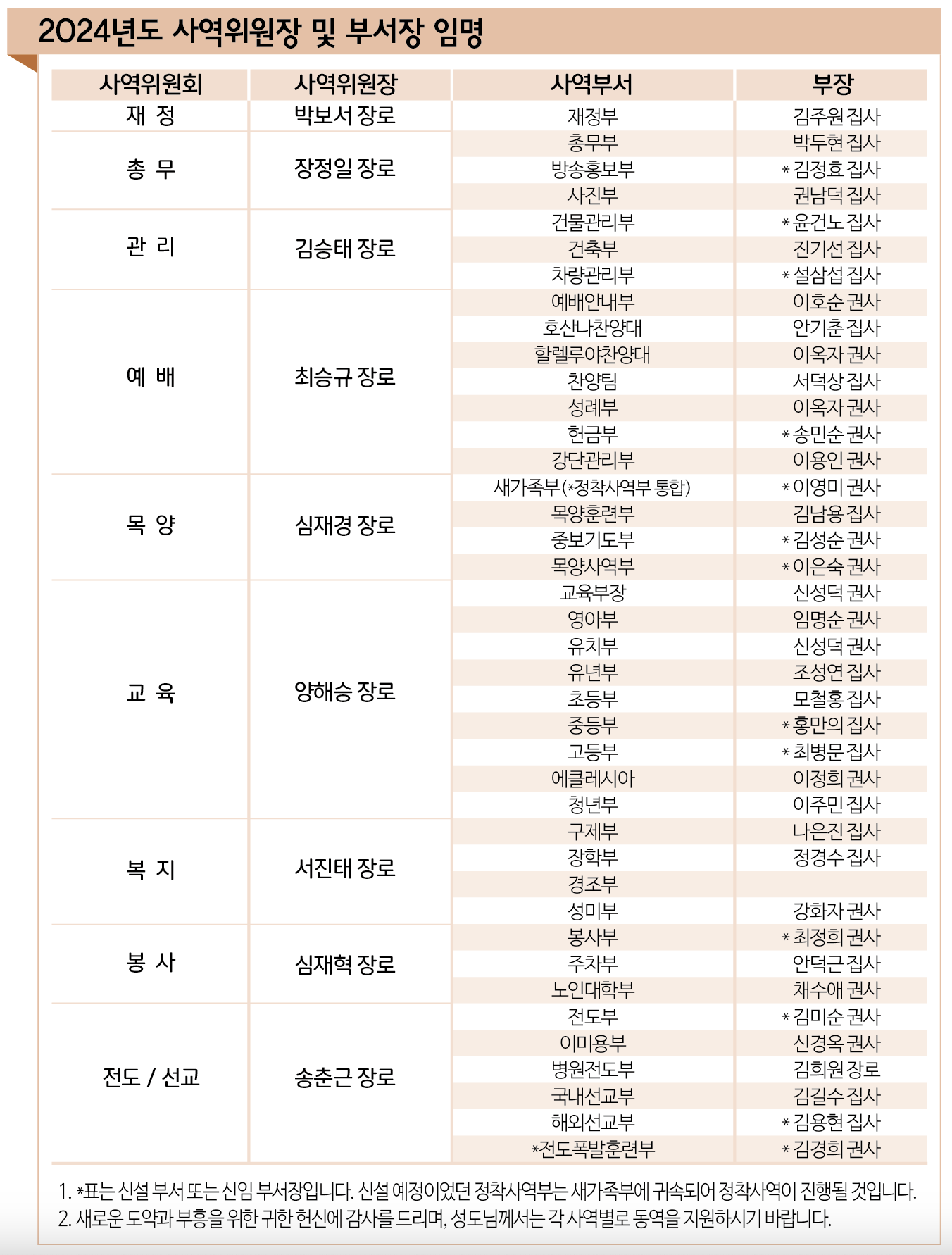 2024년도 사역위원장 및 부서장 임명.png