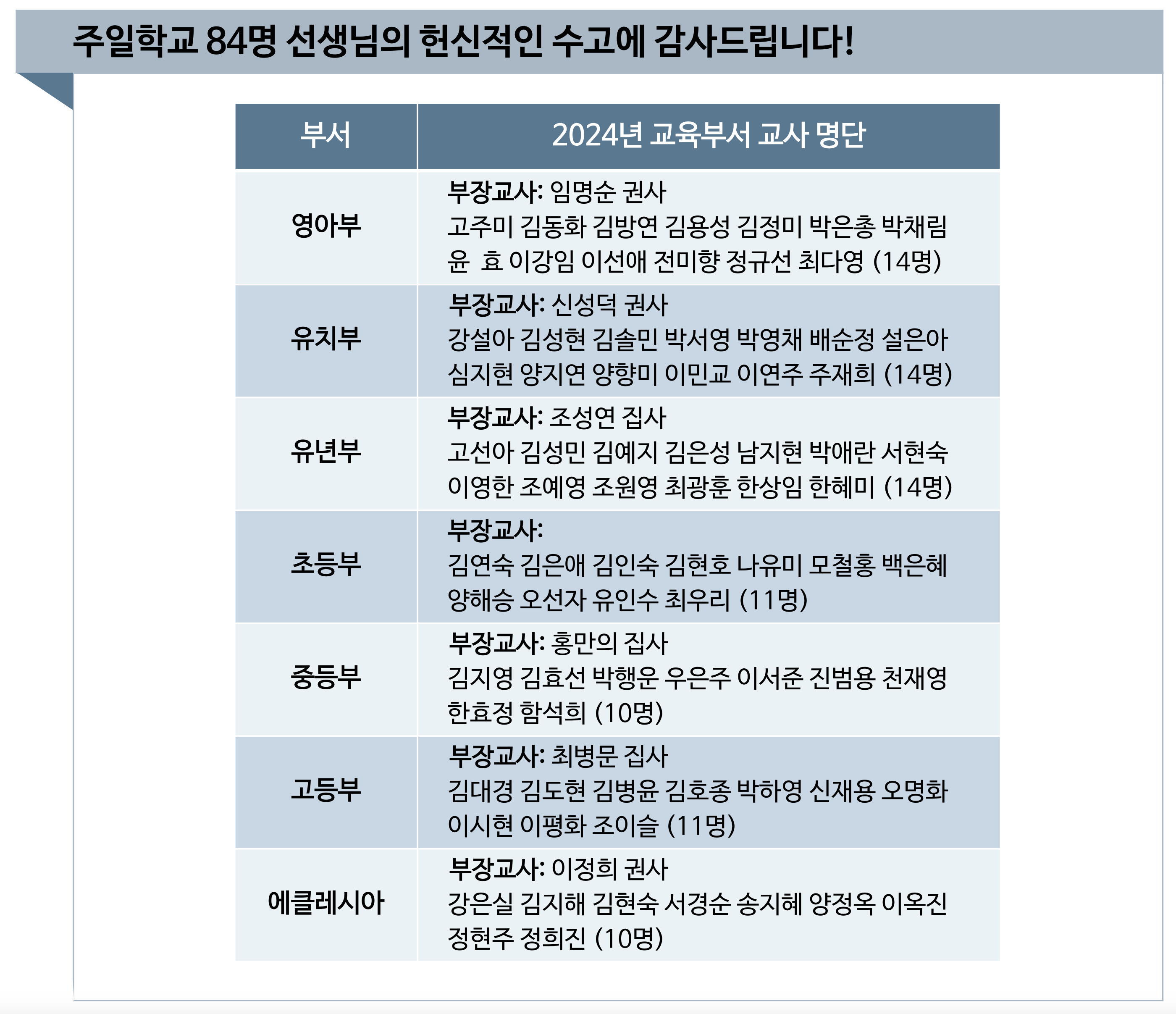 2024년도 주일학교 교사 명단 up.png