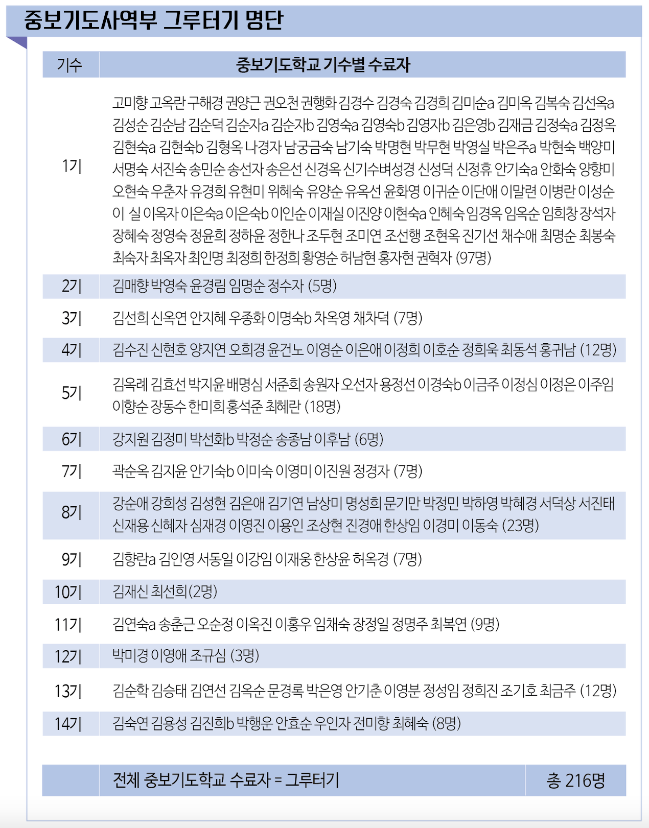 그루터기 명단.png