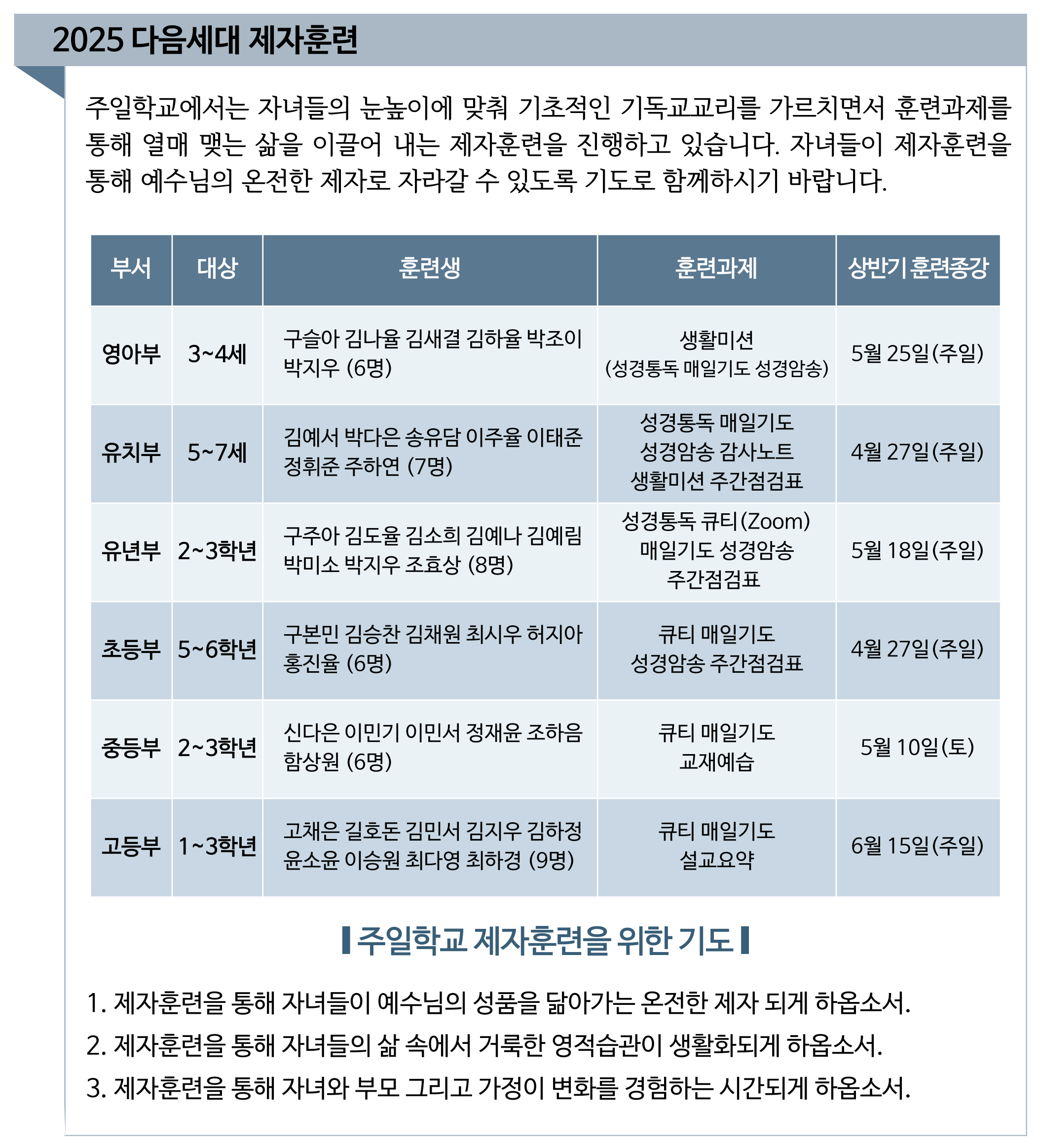 2025 상반기 주일학교 제자훈련.png