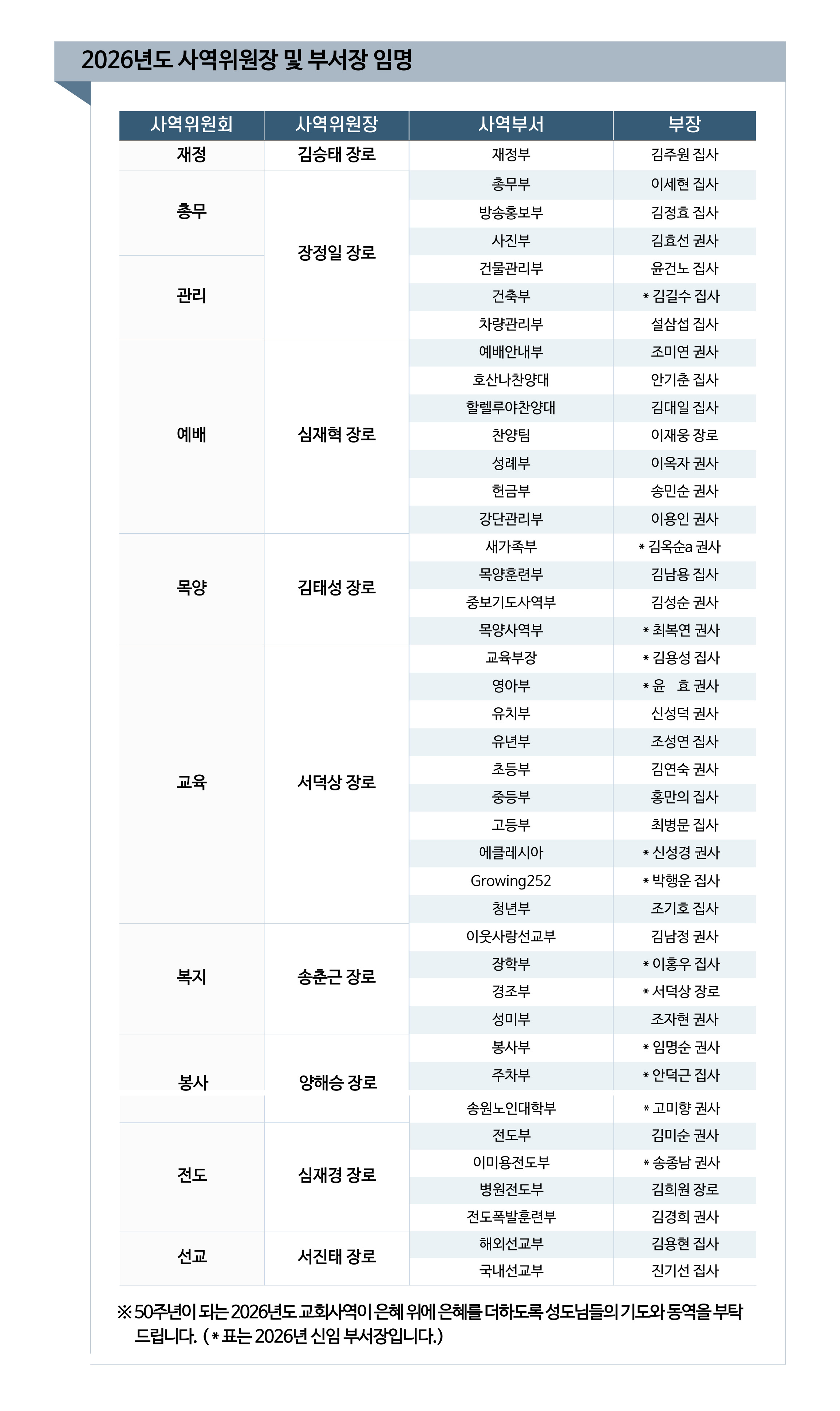 2026년도 사역위원장 및 부서장 임명.jpg
